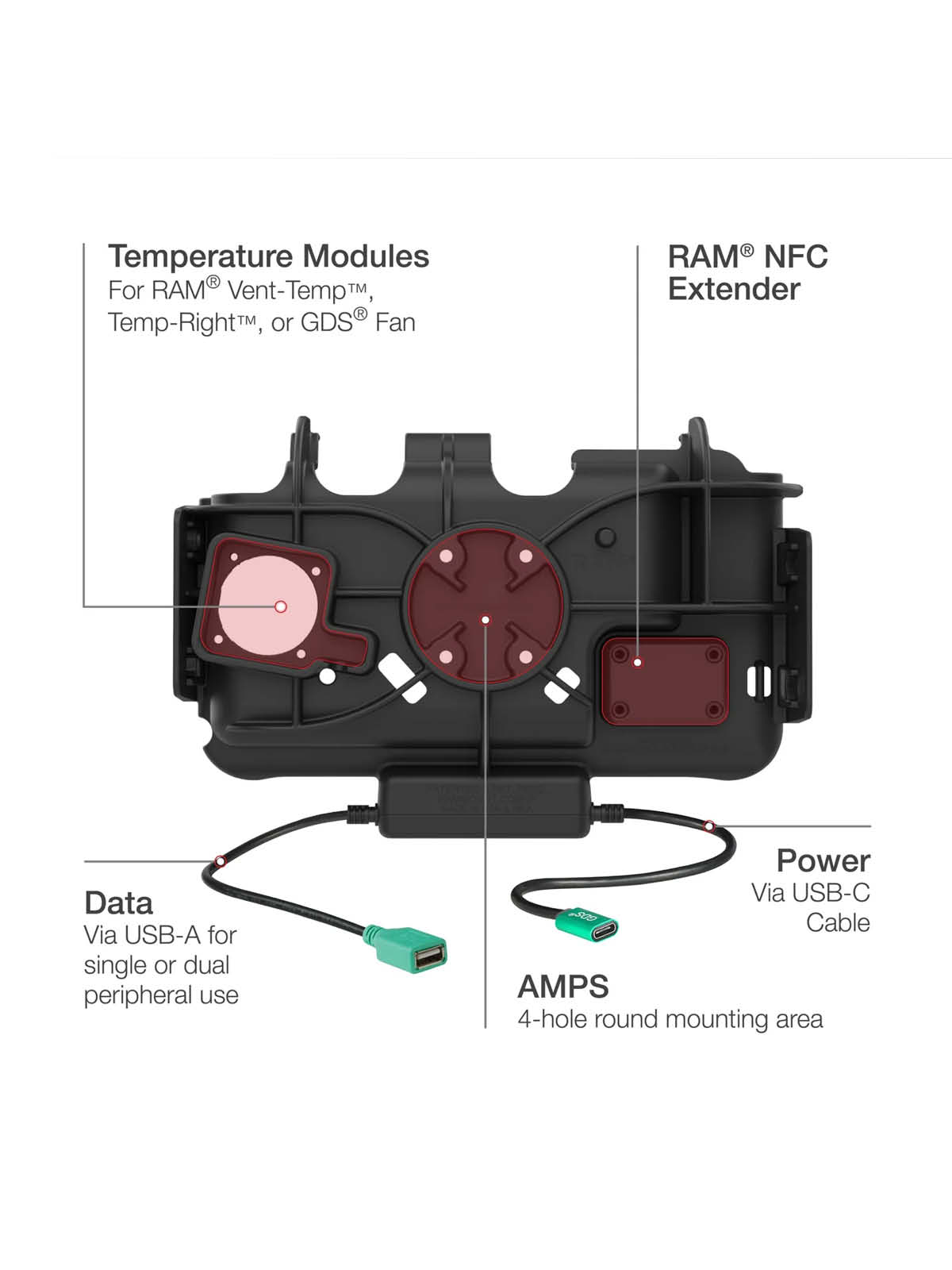 RAM Mounts EZ-Roll'r Modular Halteschale für Samsung Tab Active3 & Active5 - In OEM/RAM Schutzhülle - USB-C & USB-A-Anschluss RAM Mounts EZ-Roll'r Modular Halteschale für Samsung Tab Active3 & Active5 - In OEM/RAM Schutzhülle - USB-C & USB-A-Anschluss