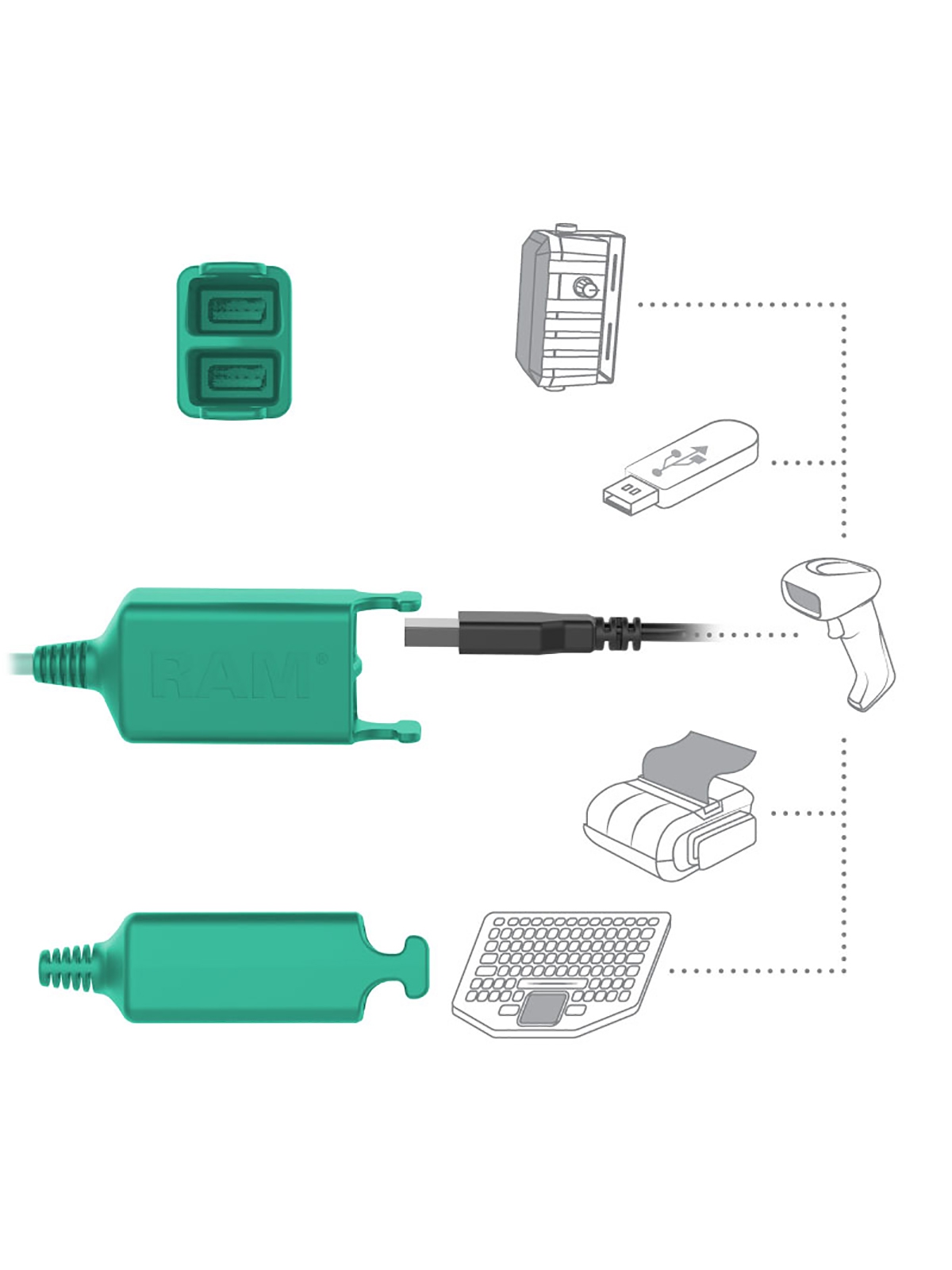 RAM Mounts Docking-Station Samsung Tab Active5 & 3 - Dual microUSB, abschließbar (Zahlenschloss), AMPS-Anbindung