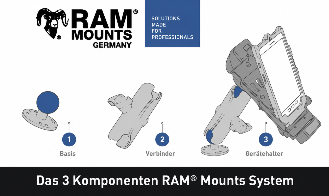 RAM System Grafik Logo